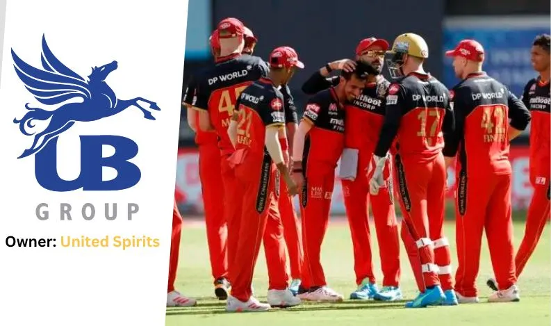 Royal Challengers Bangalore