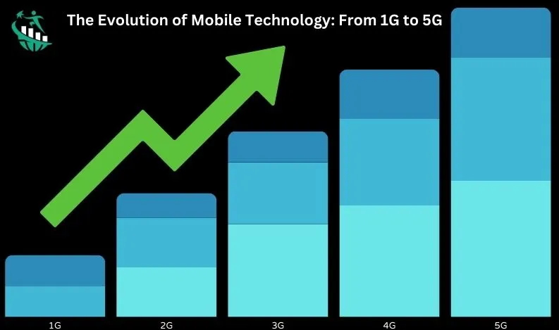 Mobile Technology
