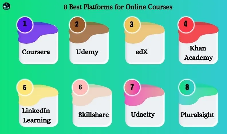 online courses